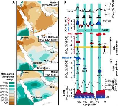 The Stalagmite Record of Southern Arabia: Climatic Extremes, Human Evolution and Societal Development